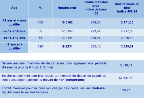 Indexation_des_salaires_au_1er_juin_2026_.png
