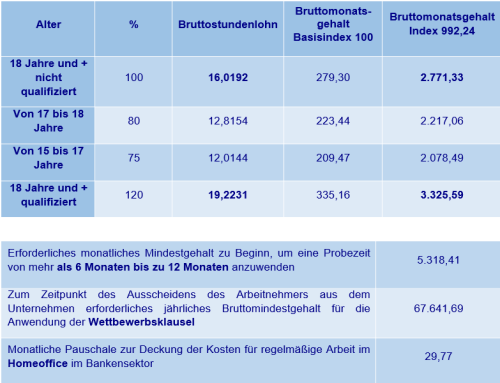 Lohnindexierung_zum_1._Juni_2026.png